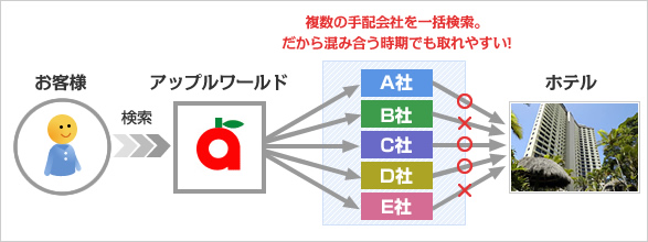 世界最大級のマルチベンダーシステム